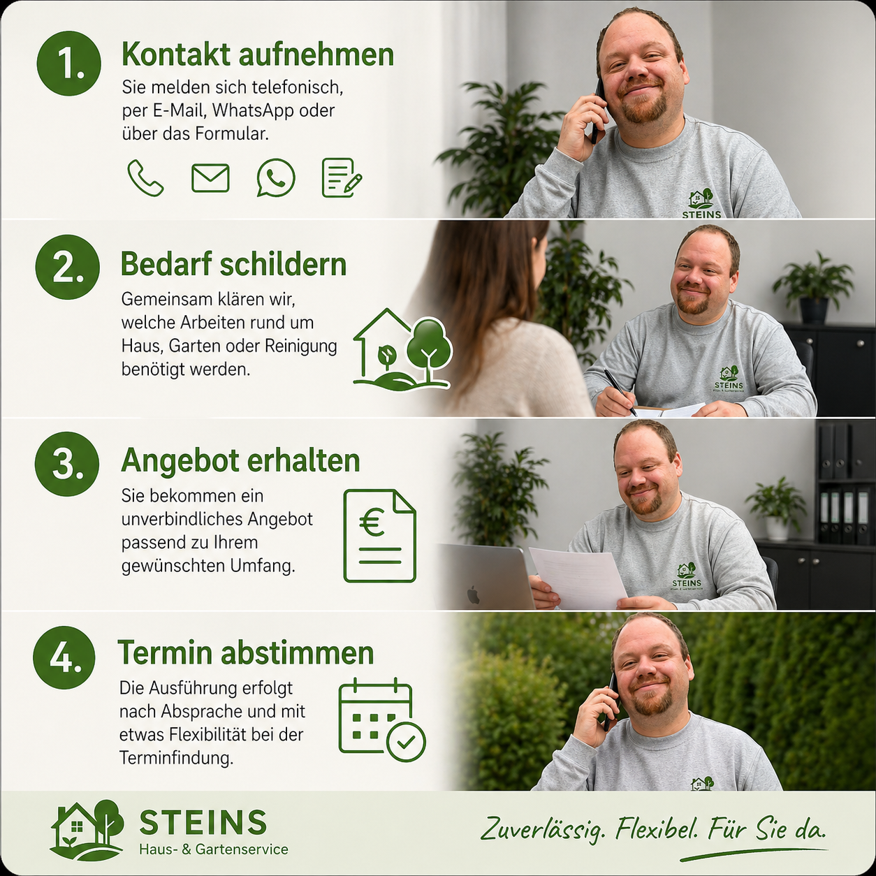 Ablauf Bild